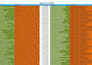 do web scraping and extract clean data in excel, CSV or json